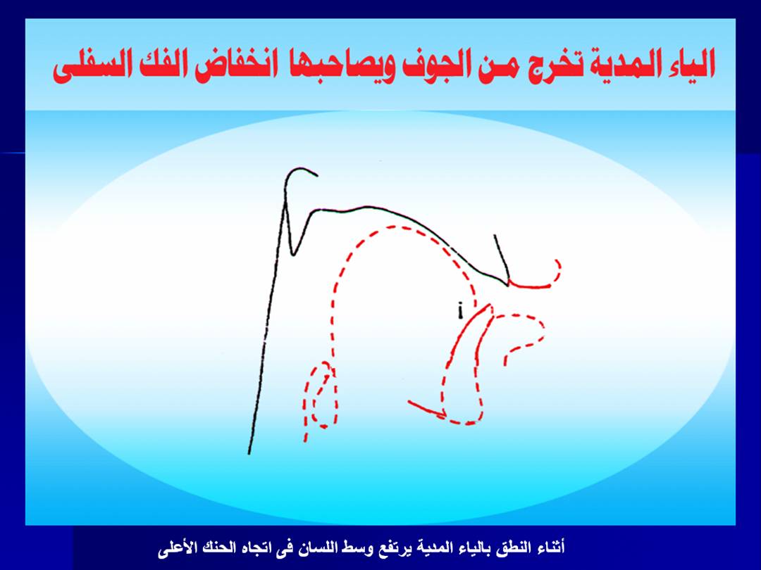 تجويد الحرف - مخارج الحروف